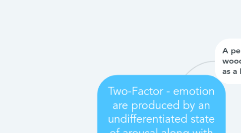 Mind Map: Two-Factor - emotion are produced by an undifferentiated state of arousal along with an explanation of that arousal