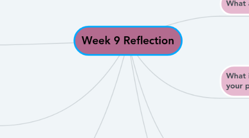 Mind Map: Week 9 Reflection