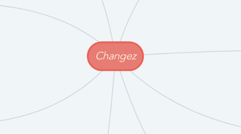 Mind Map: Changez