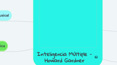 Mind Map: Inteligencia Múltiple - Howard Gardner