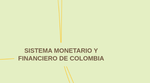 Mind Map: SISTEMA MONETARIO Y FINANCIERO DE COLOMBIA