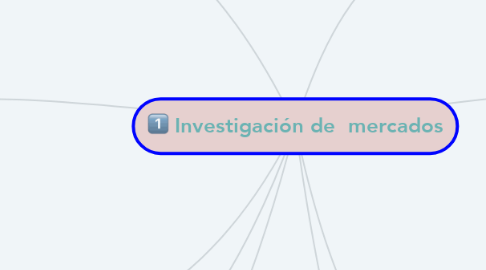 Mind Map: Investigación de  mercados