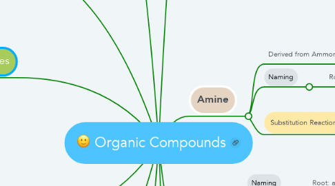 Mind Map: Organic Compounds