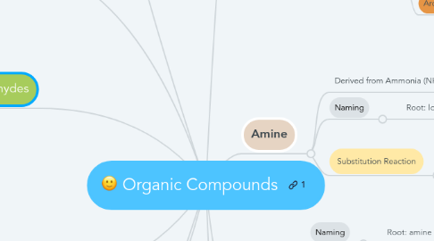 Mind Map: Organic Compounds