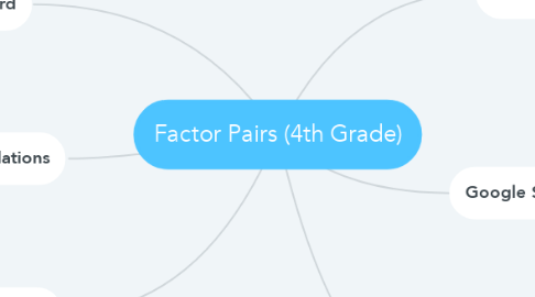 Mind Map: Factor Pairs (4th Grade)
