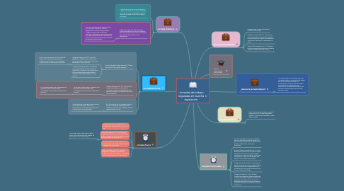 Mind Map: Jornadas de trabajo reguladas en nuestra legislación.