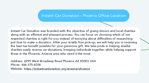 Mind Map: Instant Car Donation - Phoenix Office Location