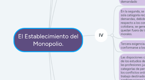 Mind Map: El Establecimiento del Monopolio.