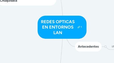 Mind Map: REDES OPTICAS EN ENTORNOS LAN