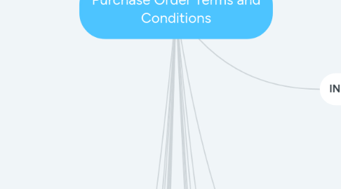 Mind Map: Purchase Order Terms and Conditions