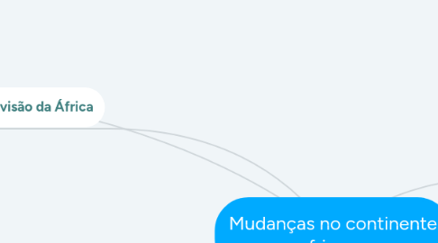 Mind Map: Mudanças no continente africano