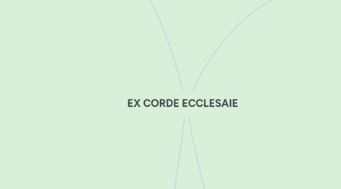 Mind Map: EX CORDE ECCLESAIE