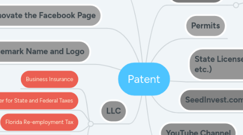 Mind Map: Patent
