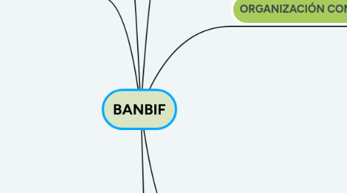 Mind Map: BANBIF