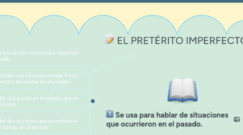 Mind Map: EL PRETÉRITO IMPERFECTO