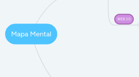 Mind Map: Mapa Mental