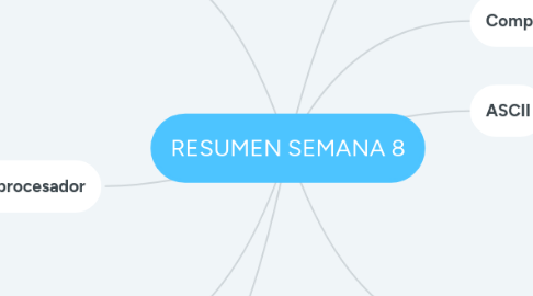 Mind Map: RESUMEN SEMANA 8