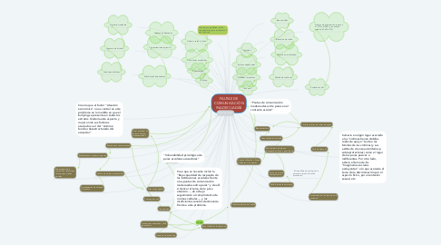 Mind Map: PAUTAS DE COMUNICACIÓN INADECUADAS