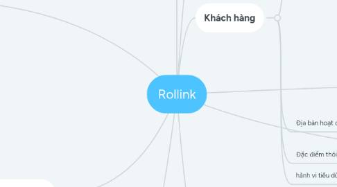 Mind Map: Rollink