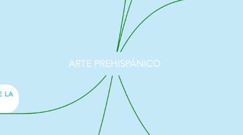 Mind Map: ARTE PREHISPÁNICO
