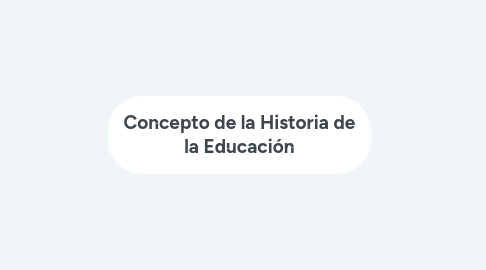 Mind Map: Concepto de la Historia de la Educación