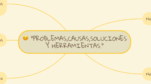 Mind Map: "PROBLEMAS,CAUSAS,SOLUCIONES Y HERRAMIENTAS."
