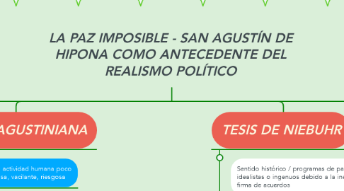 Mind Map: LA PAZ IMPOSIBLE - SAN AGUSTÍN DE HIPONA COMO ANTECEDENTE DEL REALISMO POLÍTICO