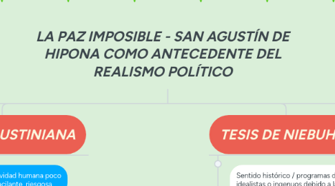 Mind Map: LA PAZ IMPOSIBLE - SAN AGUSTÍN DE HIPONA COMO ANTECEDENTE DEL REALISMO POLÍTICO