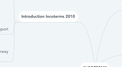 Mind Map: INCOTERMS