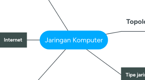 Mind Map: Jaringan Komputer