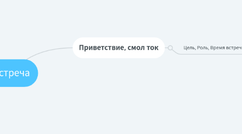 Mind Map: Встреча