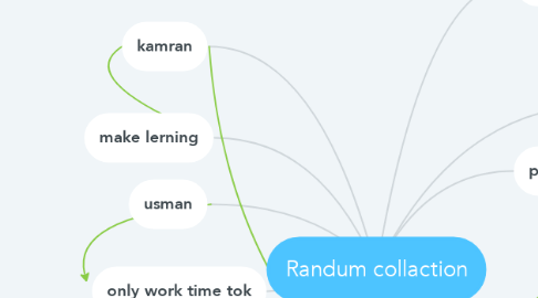 Mind Map: Randum collaction