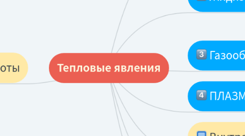 Mind Map: Тепловые явления