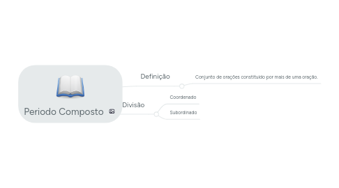 Mind Map: Periodo Composto