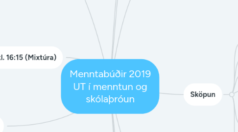 Mind Map: Menntabúðir 2019 UT í menntun og skólaþróun