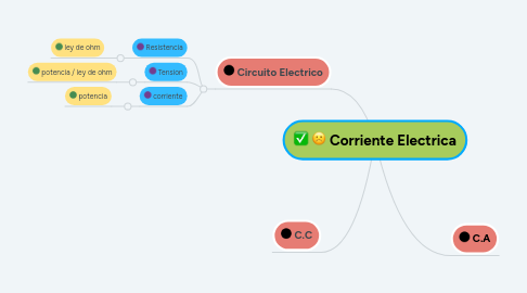 Mind Map: Corriente Electrica