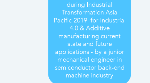Mind Map: Review and Notes taken during Industrial Transformation Asia Pacific 2019  for Industrial 4.0 & Additive manufacturing current state and future applications - by a junior mechanical engineer in semiconductor back-end machine industry