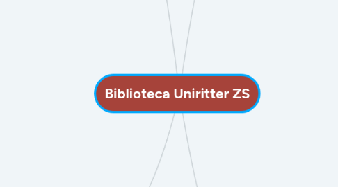 Mind Map: Biblioteca Uniritter ZS