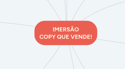 Mind Map: IMERSÃO COPY QUE VENDE!