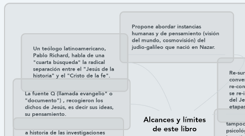 Mind Map: Alcances y límites de este libro