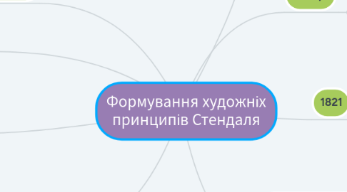 Mind Map: Формування художніх принципів Стендаля