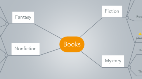 Mind Map: Books