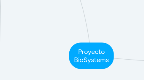 Mind Map: Proyecto BioSystems