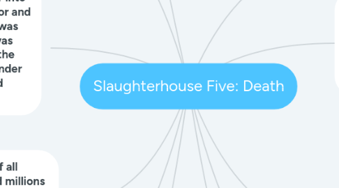 Mind Map: Slaughterhouse Five: Death