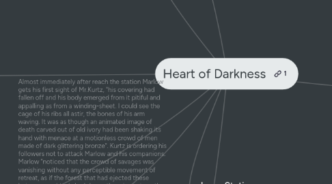 Mind Map: Heart of Darkness