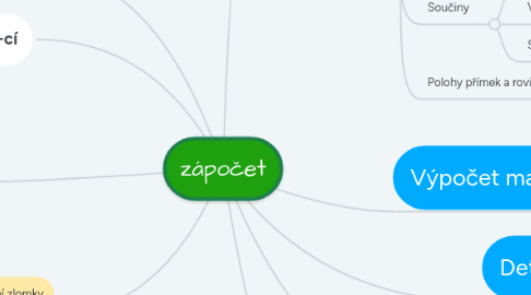 Mind Map: zápočet