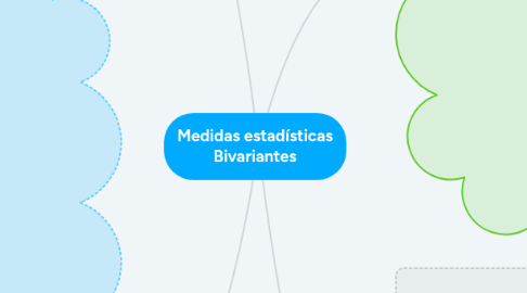 Mind Map: Medidas estadísticas univariantes