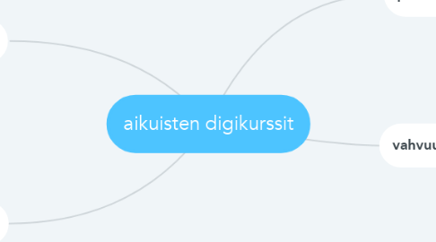 Mind Map: aikuisten digikurssit