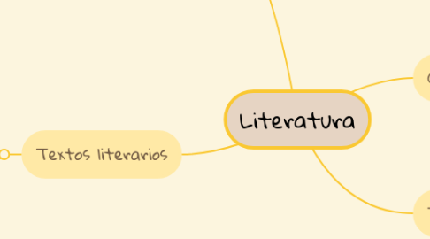 Mind Map: Literatura