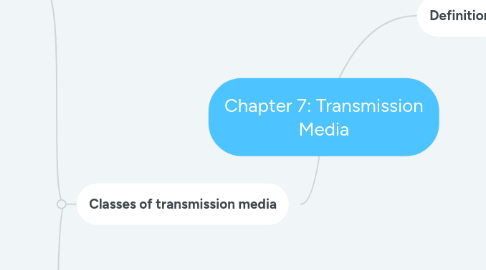 Mind Map: Chapter 7: Transmission Media